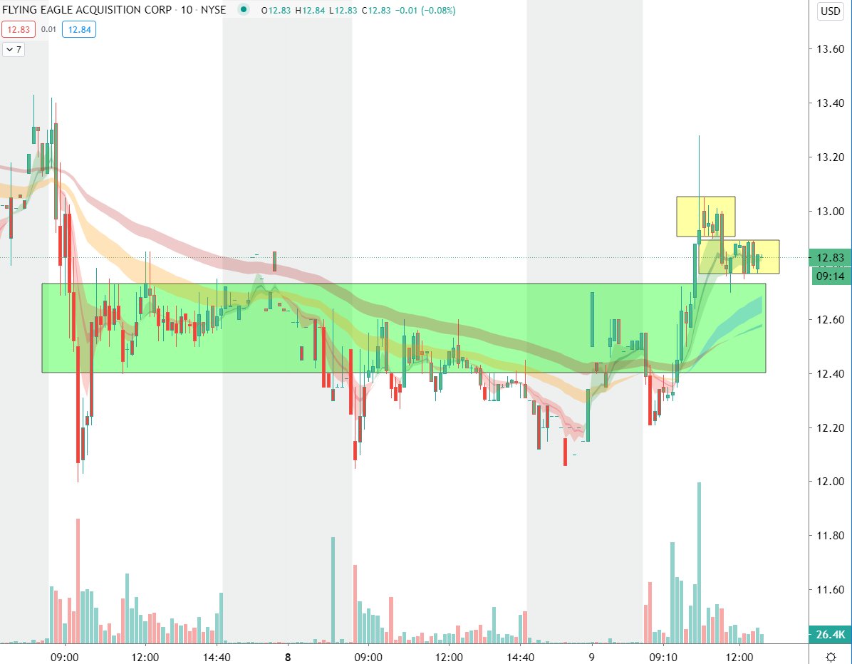 ripster47's tweet photo. $FEAC #update 
Consolidation over breakout area🤔 https://t.co/Q92eegPa2U