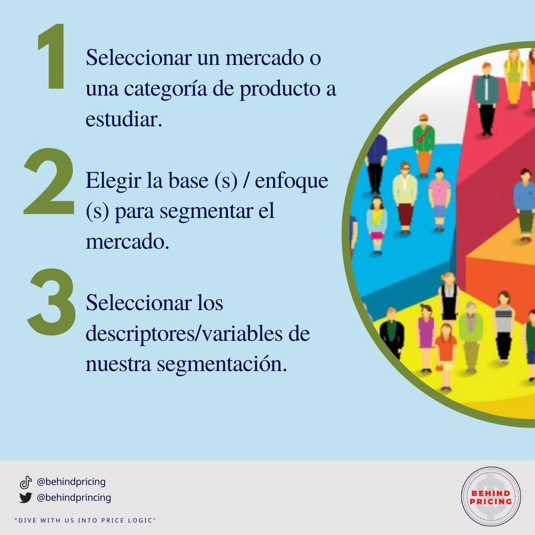 BehindPrincing's tweet photo. ¿Conoces los pasos para el proceso de segmentación? Aquí te van los definitivos 👇 https://t.co/eipuXcbKOG