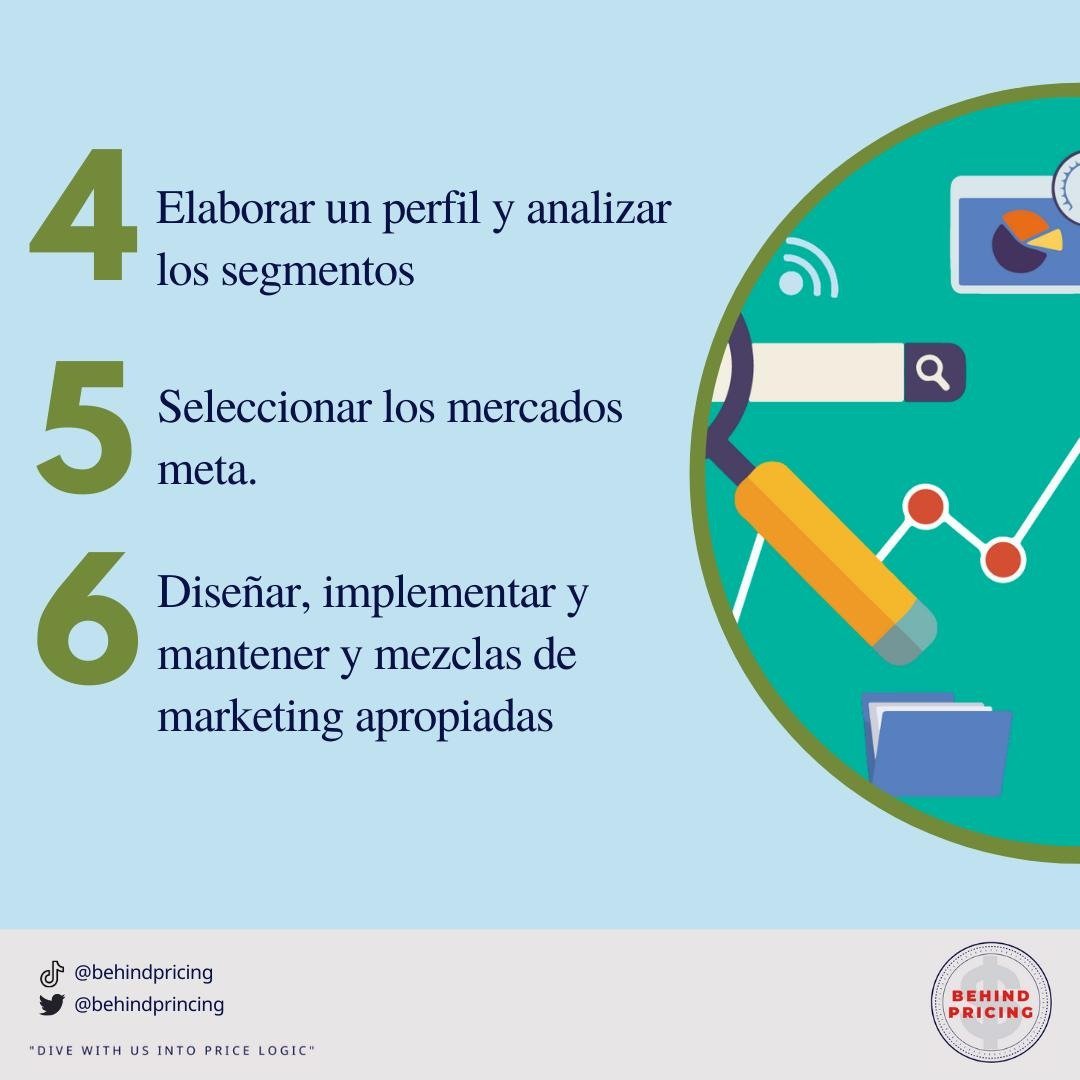 BehindPrincing's tweet photo. ¿Conoces los pasos para el proceso de segmentación? Aquí te van los definitivos 👇 https://t.co/eipuXcbKOG