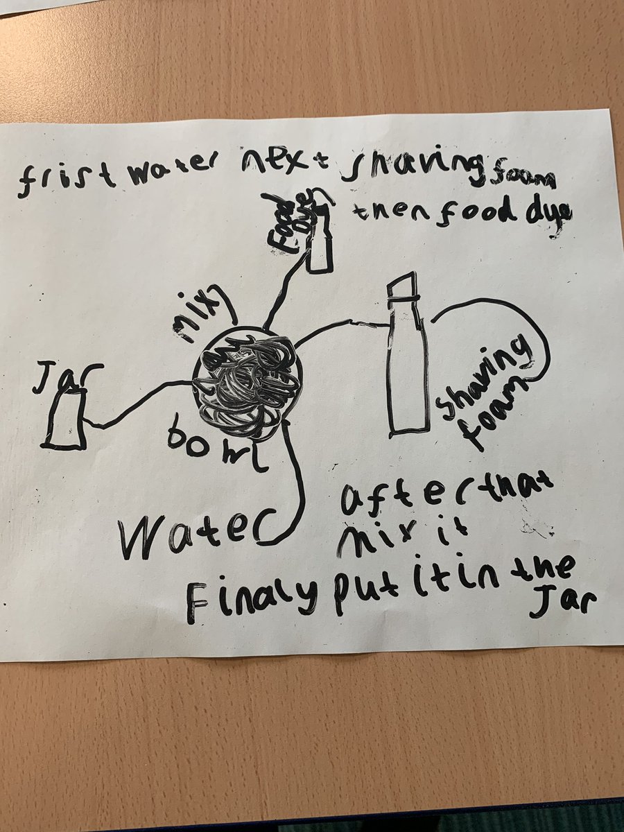 KincaidstonPS's tweet image. Before we began our experiment we predicted what we thought would happen....#sharedthinking #predict