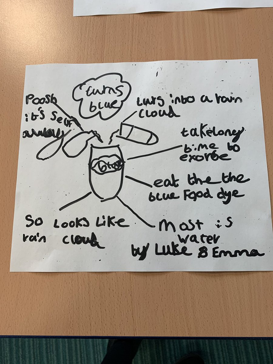 KincaidstonPS's tweet image. Before we began our experiment we predicted what we thought would happen....#sharedthinking #predict