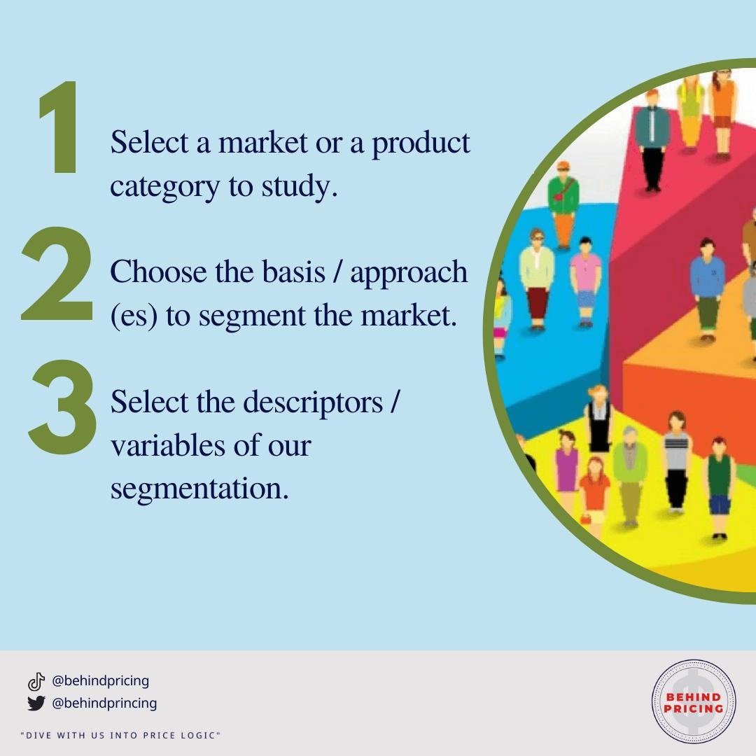 BehindPrincing's tweet photo. Do you know what are the steps for the market segmentation process? Take a look... 👇 https://t.co/5WxeG9YLPG