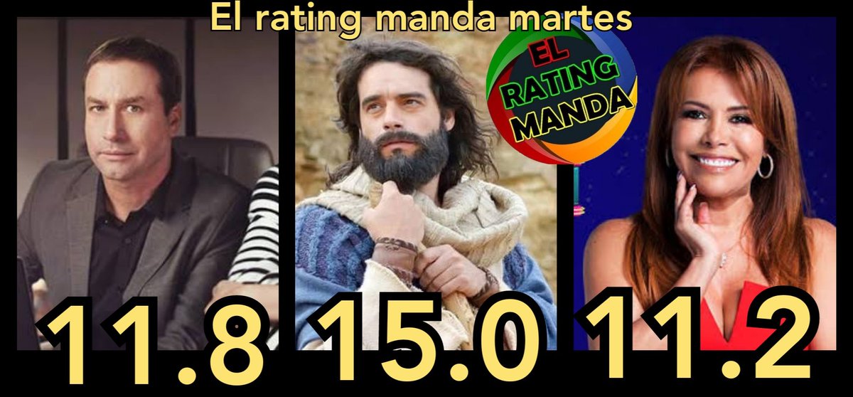 ELRATINGMANDA's tweet photo. #ElRatingManda martes
#EEG 20,3
#TVAEncontrar 17,8
#LaOtraOrilla 17,2
#Moises 15
#LaRosa 12,1
#ANCentral 11,8
#MagalyTvLaFirme 11,2
#YoSoy 10,7
#ATVNot 10,7
#90Noche 10,3
#EBDT 9,8
#Andrea 8,7
#Soltero 8,0
#1Edicion 8,0
#Wachiman 7,9
#Sanamente 7,8
#Banda 7,8
#AlEstiloJuliana 7,8 https://t.co/K7iZ2GVsL6
