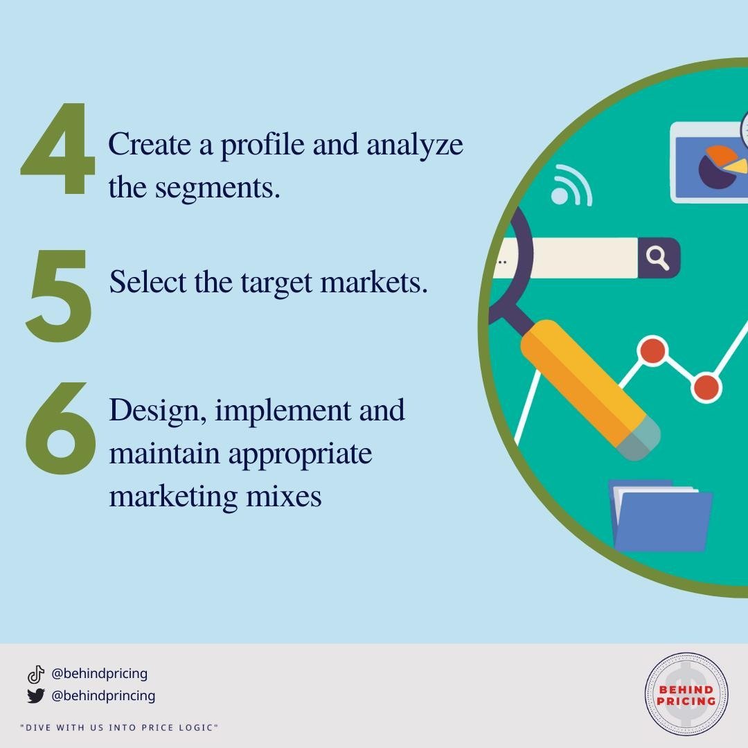 BehindPrincing's tweet photo. Do you know what are the steps for the market segmentation process? Take a look... 👇 https://t.co/5WxeG9YLPG