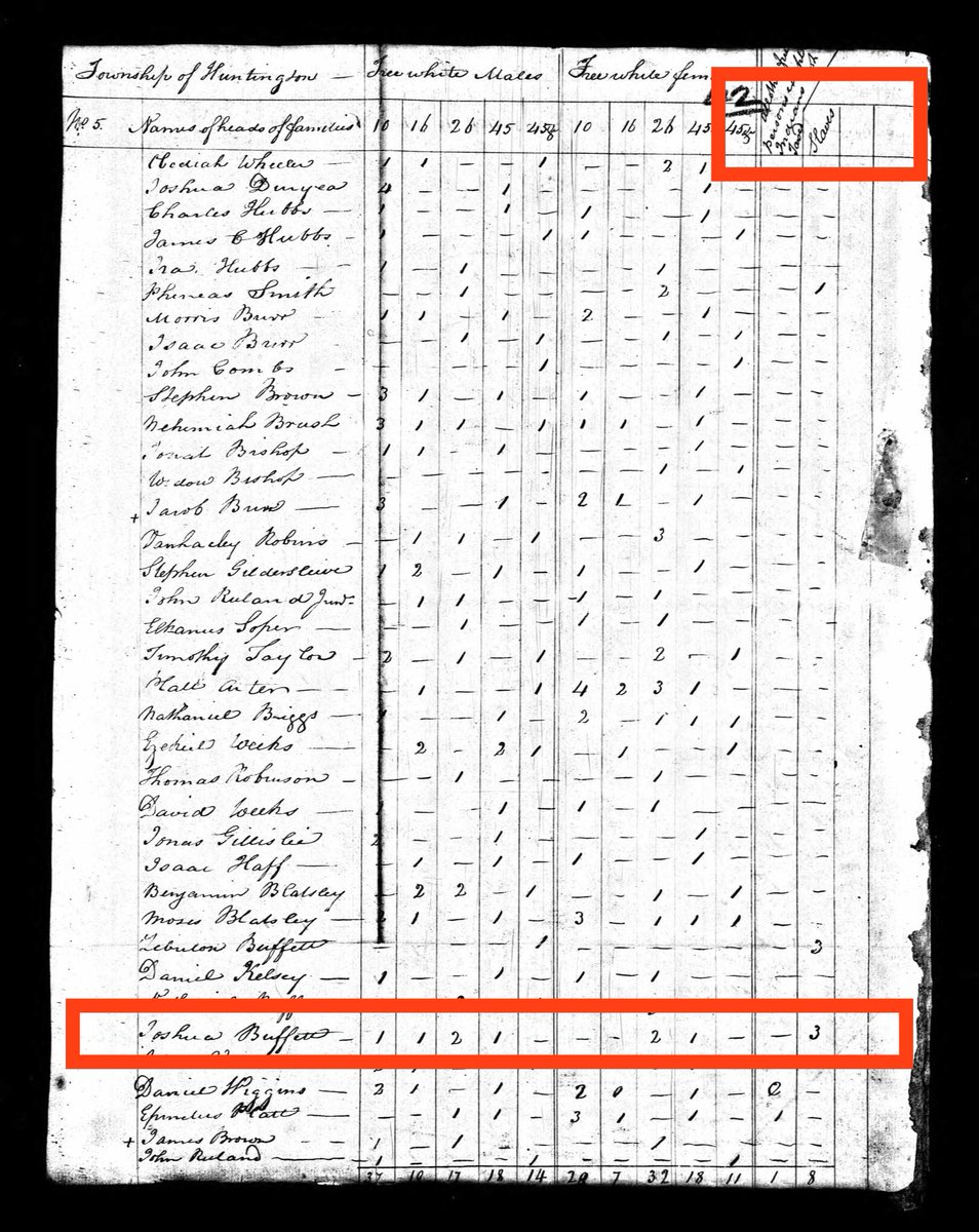 Do you think Zebulon did all of that farming all by himself on that vast farming estate?Of course...NOT!!!According to the 1790 Census, Zebulon owned three slaves.