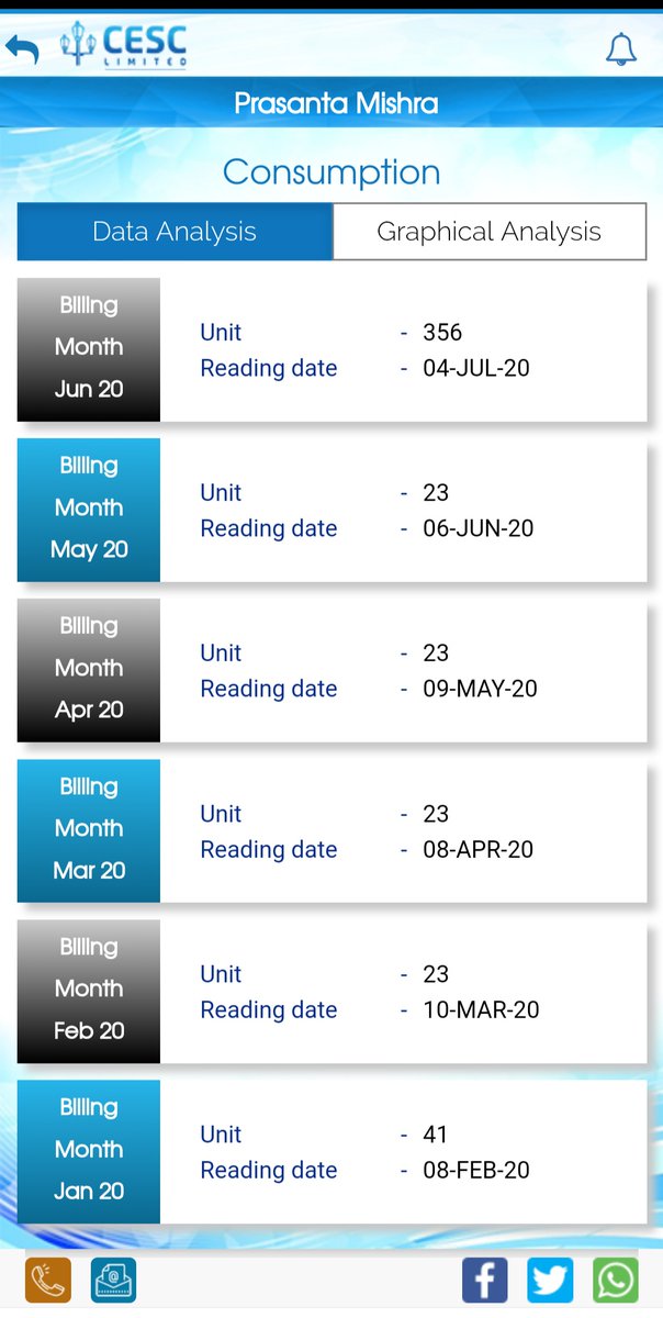 ShortcutMaths's tweet photo. @CESCLimited  please see electric bill and consumption.. Last six months my average unit consumption was 23 unit.. But in june month its reached high climax 356 units.. Please see this.I attached my prove of last six months consumption. https://t.co/fNUXIpiU92