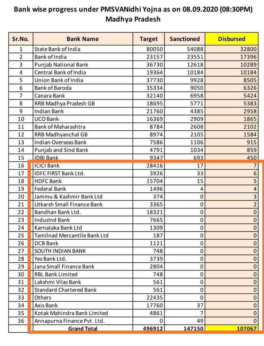 Banker56033030's tweet photo. O hello Privateman so gye kya, ye bhi to dekhlo aapki policies ki kaise tumhari fvrt Pvt bank aisi taisi kr rhi hai @narendramodi @ianuragthakur @nsitharamanoffc @DFS_India 
Krlo privation,krdo desh ko barbad. https://t.co/2ID2ljY0vz