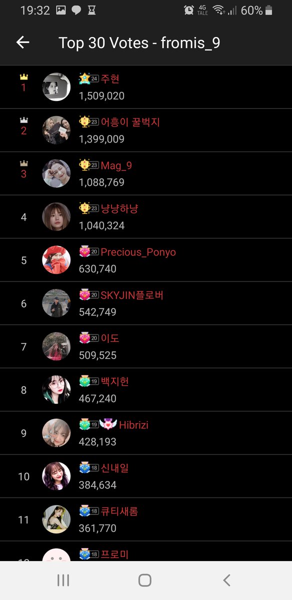 Back to the community page! Press the ... menu and select Top 30 voters.Go through each account and press the upper right heart icon. Let's make friends with flover!