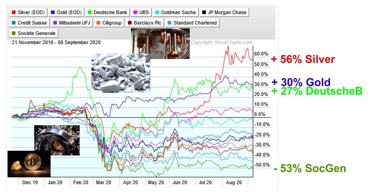 AlcuinBramerton's tweet photo. #QuantumFinancialSystem imminent? Why, when #silver &amp; #gold are going up, are #G7 #banks still underperforming or going down? https://t.co/4MtqgjUKNl #1ab #QFS #GCR #Ag #Au #माया #CBTS #G20 #IMF #ECB #D5 #NESARA #NYC #Trump #Biden #AskGOP #MIT #Qviolins #Pentagon #NATO #CSU #CDU https://t.co/eARh3Bdqb3