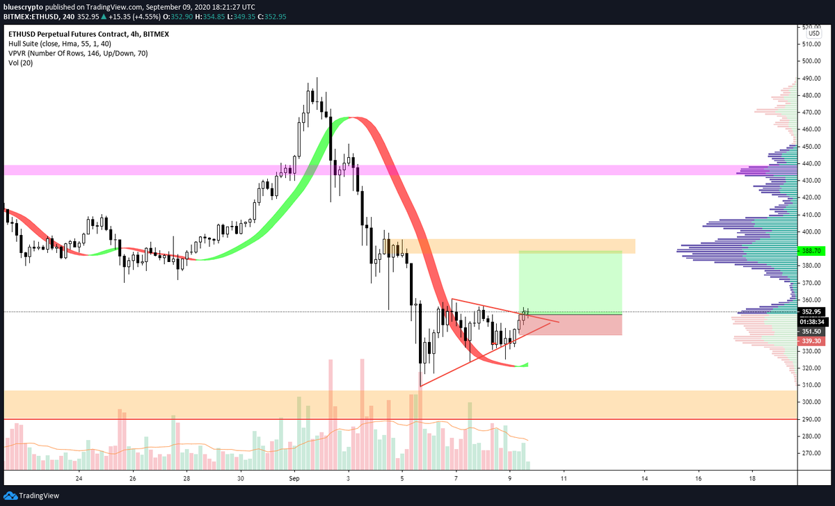 BluesCrypto's tweet photo. $ETH  god's plan https://t.co/a54x99dd1M