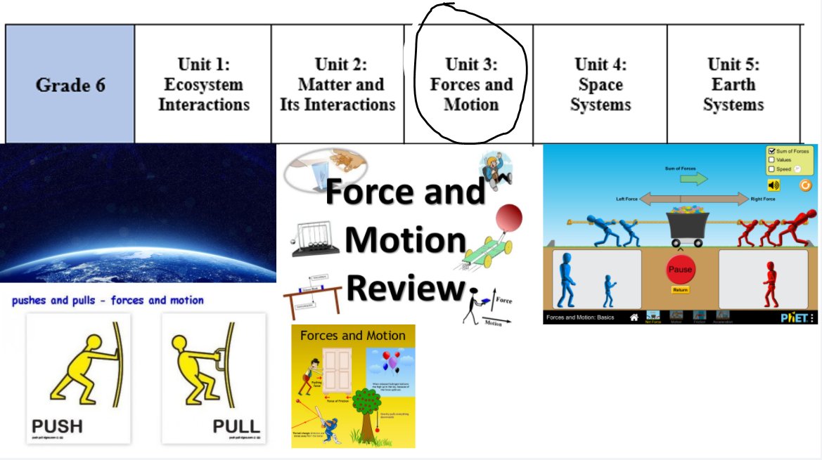 Collaboration: Know your science course activity!
Technology: Jamboard