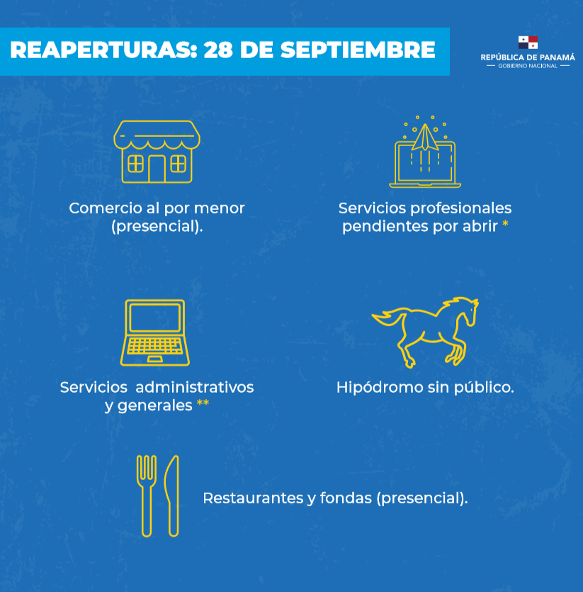Gobierno panameño ha dado inicio, desde el pasado 7 de septiembre, a la reapertura gradual de algunos sectores económicos. Los primeros serán la industria de la construcción, Zona Libre, entre otras. El 28 iniciarán otras actividades  como la venta al por menor. <a href="/temasteleSUR/">Temas del Día</a>