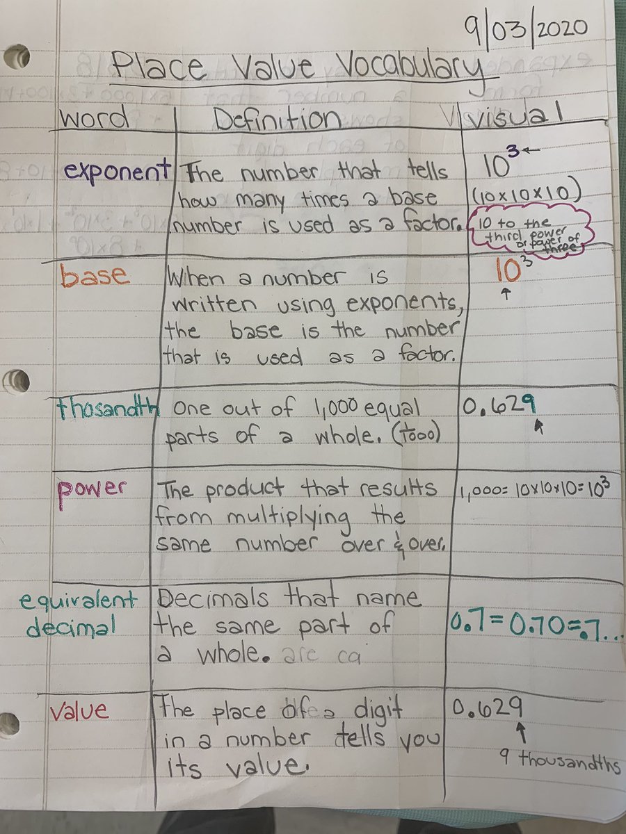 loe_little's tweet photo. Data driven instruction. #datadriveninstruction #academicvocabulary #cornellnotes When you continually see advanced kids know the concepts but get the answers wrong bc they don’t understand the language.... @NirvaniRamnath https://t.co/FGFT3jtpEY