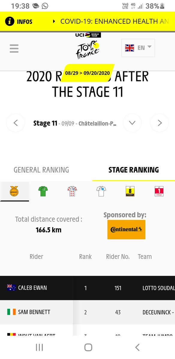 blodge99's tweet photo. @SkyBetHelp in what world didn't Caleb Ewan beat Sam Bennett at todays Tour De France??
@SkyBet world! 
How can this be settled as a loser?

https://t.co/A3KnsHzprv https://t.co/vkyaH7xfQi