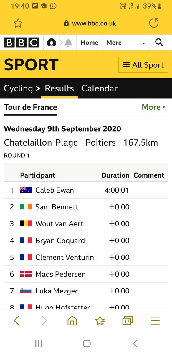blodge99's tweet photo. @SkyBetHelp in what world didn't Caleb Ewan beat Sam Bennett at todays Tour De France??
@SkyBet world! 
How can this be settled as a loser?

https://t.co/A3KnsHzprv https://t.co/vkyaH7xfQi
