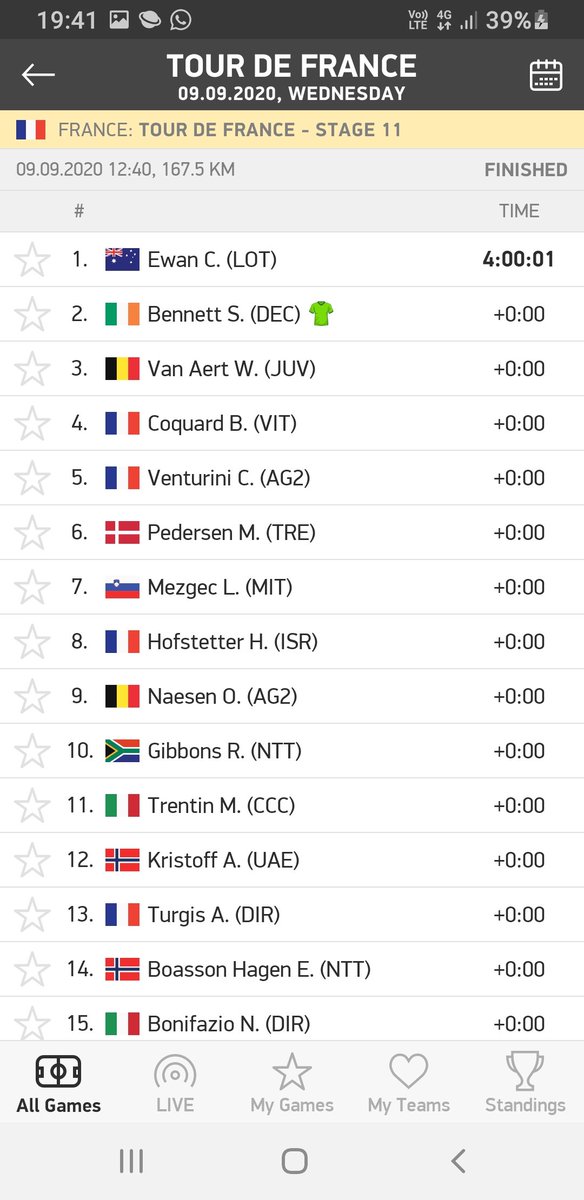 blodge99's tweet photo. @SkyBetHelp in what world didn't Caleb Ewan beat Sam Bennett at todays Tour De France??
@SkyBet world! 
How can this be settled as a loser?

https://t.co/A3KnsHzprv https://t.co/vkyaH7xfQi