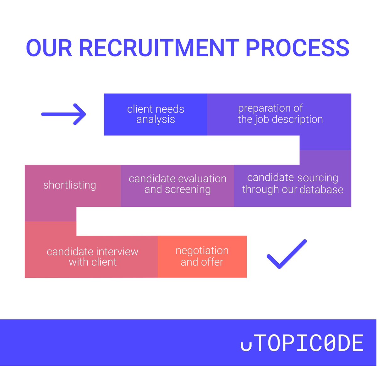 Utopicode1's tweet image. Through our recruitment process, we want to ensure that we find the best matches for our clients, connecting companies to the right tech talent and candidates to exceptional job opportunities in the tech industry.

#techdevelopers #recruitment