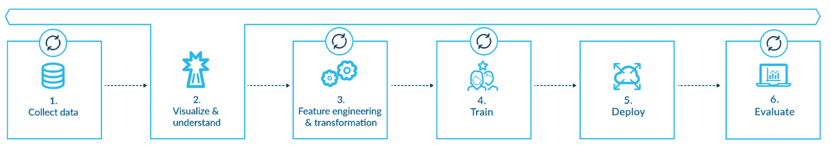 SPN_Partners's tweet photo. Learn about how three #Snowflake features can give your business a #competitive advantage by making #data science easy.  https://t.co/bnSm97RC2H

#SnowflakeDB #DataScience #SnowflakePartnerNetwork #SnowflakePartner #SPN #BusinessAdvantage #SnowflakeFeatures https://t.co/XWOoLmtxv5