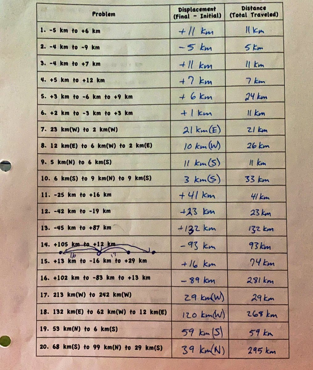 PHYSICS (@physics_db) on Twitter photo 