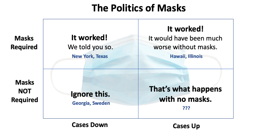 In science, observations drive conclusion. In politics, conclusions drive observations.A thread about masks. This is not advice not to wear a mask. It is simply sharing information. Share it before twitter censors it. (1/X)