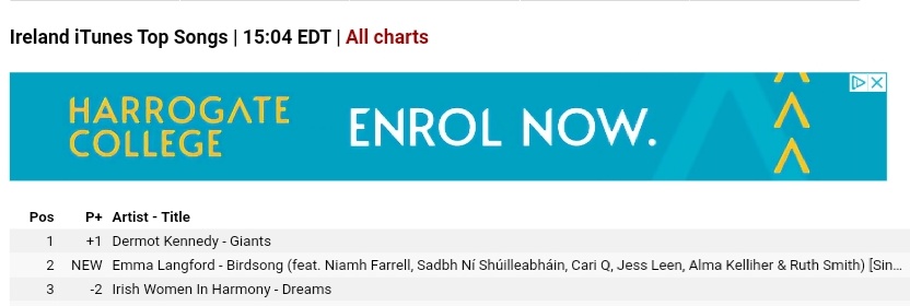 Emma Langford tweet media