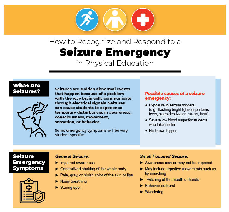 praggs3's tweet photo. In partnership with @schoolnurses we are excited to release Free Students with Chronic Health Conditions Posters
This series highlights 4 of the most common chronic health conditions #SHAPEReentry #schoolnurses
Overview: https://t.co/dm1xi2A5Wp
Poster… https://t.co/lndorBExvj