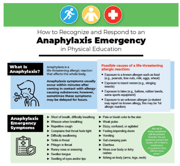 praggs3's tweet photo. In partnership with @schoolnurses we are excited to release Free Students with Chronic Health Conditions Posters
This series highlights 4 of the most common chronic health conditions #SHAPEReentry #schoolnurses
Overview: https://t.co/dm1xi2A5Wp
Poster… https://t.co/lndorBExvj