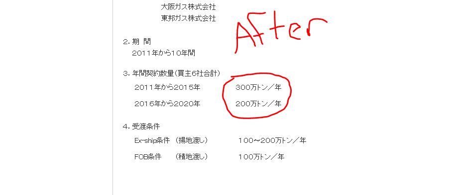 Japan had been asking for less Indonesian gas during negotiations a decade agoIn 2009, with the 1973 and 1981 deals near expiration, Pertamina and the six buyers agreed to combine them into one pact, significantly reducing the volume to 3mtpa to 2015 and 2mpta to 2020