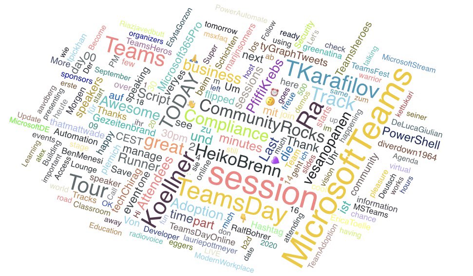 Thanks <a href="/tyGraphTweets/">tyGraph Tweets</a> 

#TeamsCommunityday 

One picture says more than a thousand words!

Thank you all for joining us today! 🙌