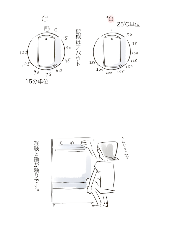 温度とか時間とか、慣れればなんともないですね。。 