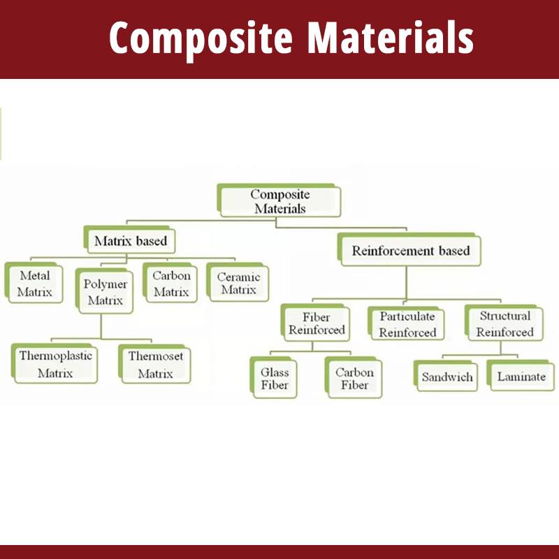 Composite Materials

credit #metallurgical_engineering