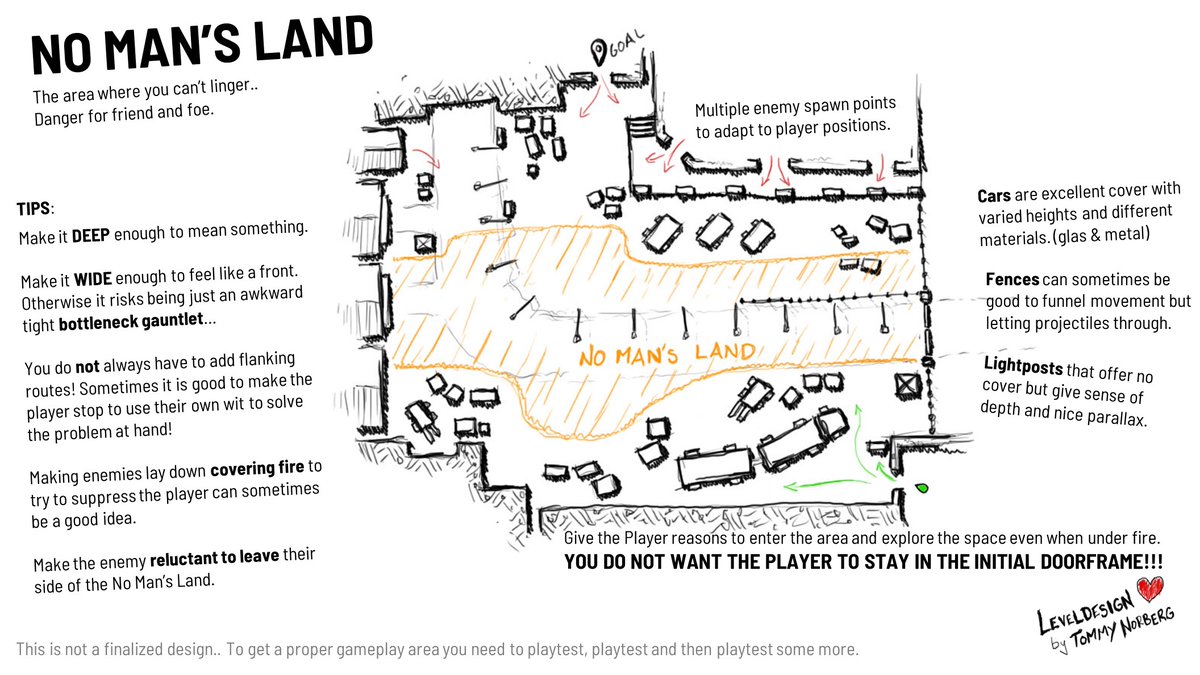 #leveldesign tip of the day! 🤠
Cover Part 3 - NO MAN'S LAND!!