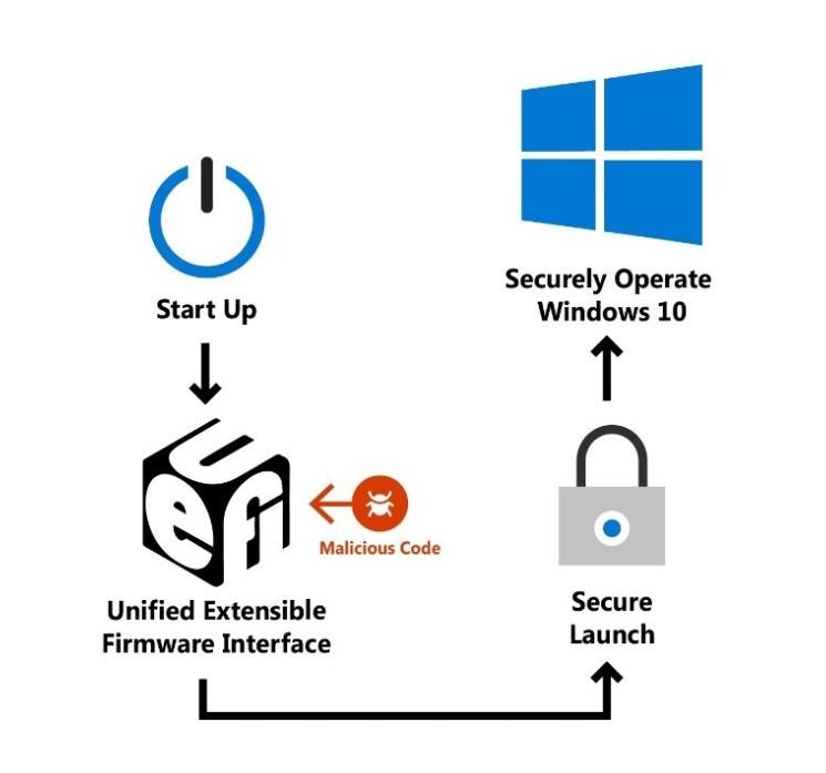 Totocellux's tweet image. #FirmwareSecurity: Force #Firmware Code To Be Measured And Attested By #SecureLaunch On #Windows10 - bit.ly/2DHrcSb-Ttx @msftsecurity
𝞝
#Organizations #Enterprises
#CyberSecurity #InfoSec
#ThreatIntel #CyberThreats
#ITsecurity #UEFIBios
#Exploits #Vulnerabilities