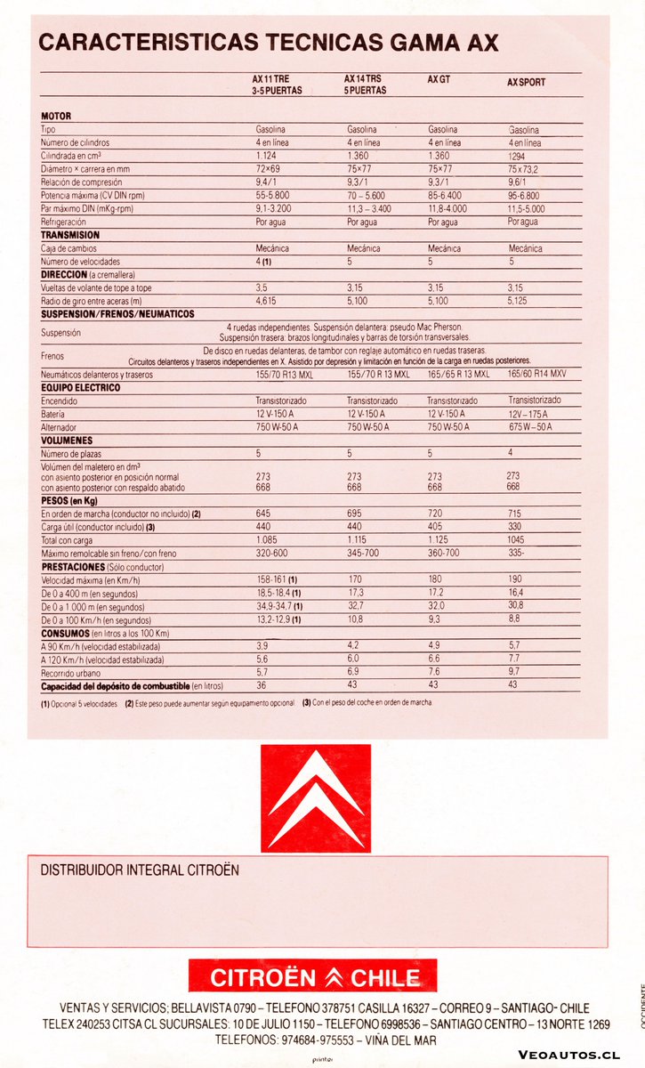 VeoAutos's tweet photo. Citroën AX Catálogo Chile 1989, año en que se comercializan 447 unidades, 10 de ellas "Sport", este último precio época de $2.890.000
+ Info https://t.co/G3Jgfw0s97
#CitroenAX #AXSport #ax11tre #ax14trs #chile #veoautos @CitroenChile @addict_car @publichilensis @RiveraNotario https://t.co/Z6LafRTVkm