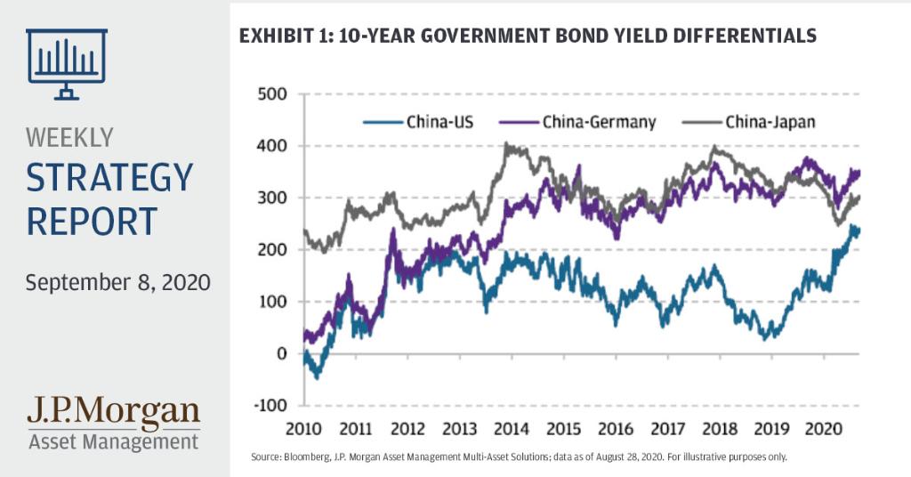 This week’s report forecasts strengthening of China’s CNY, although U.S.-China tensions remain a risk, and the team’s positive view on emerging markets among equities and tilt toward risk assets. spr.ly/6012GsnrK