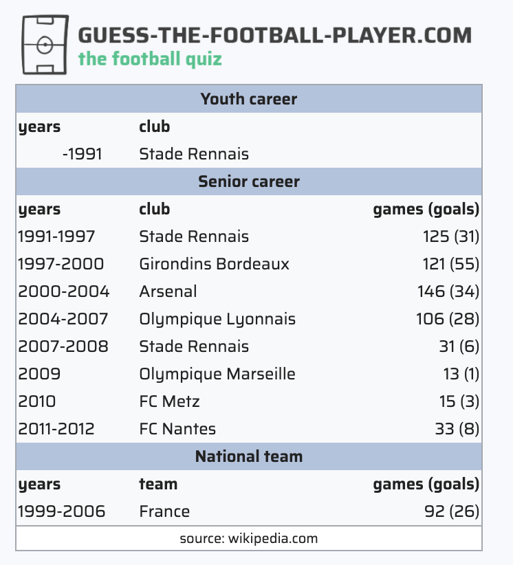 Guess The Football Player - Football Quizzes and Games