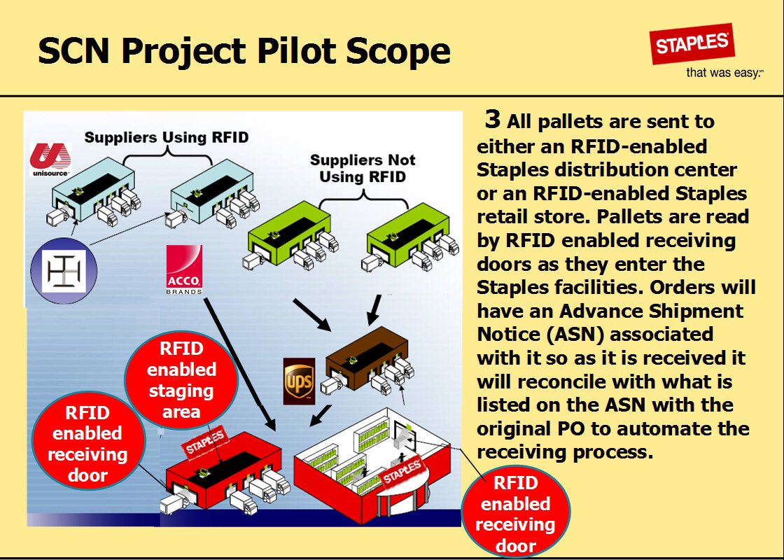 SupplyChainNtwk's tweet photo. Early ‘Internet of Things’ Pilots Proved End to End Supply Chain Benefits ~ @JeffAshcroft https://t.co/dAwhWa7KVV #IoT #supplychain
#RFID #returnables https://t.co/Gi9HThzWRy