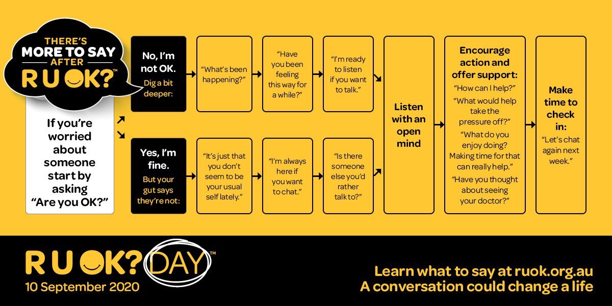 This #RUOKDay challenge yourself to read the comprehensive support materials and commit to ongoing dialogue. ruok.org.au/every-day-reso…