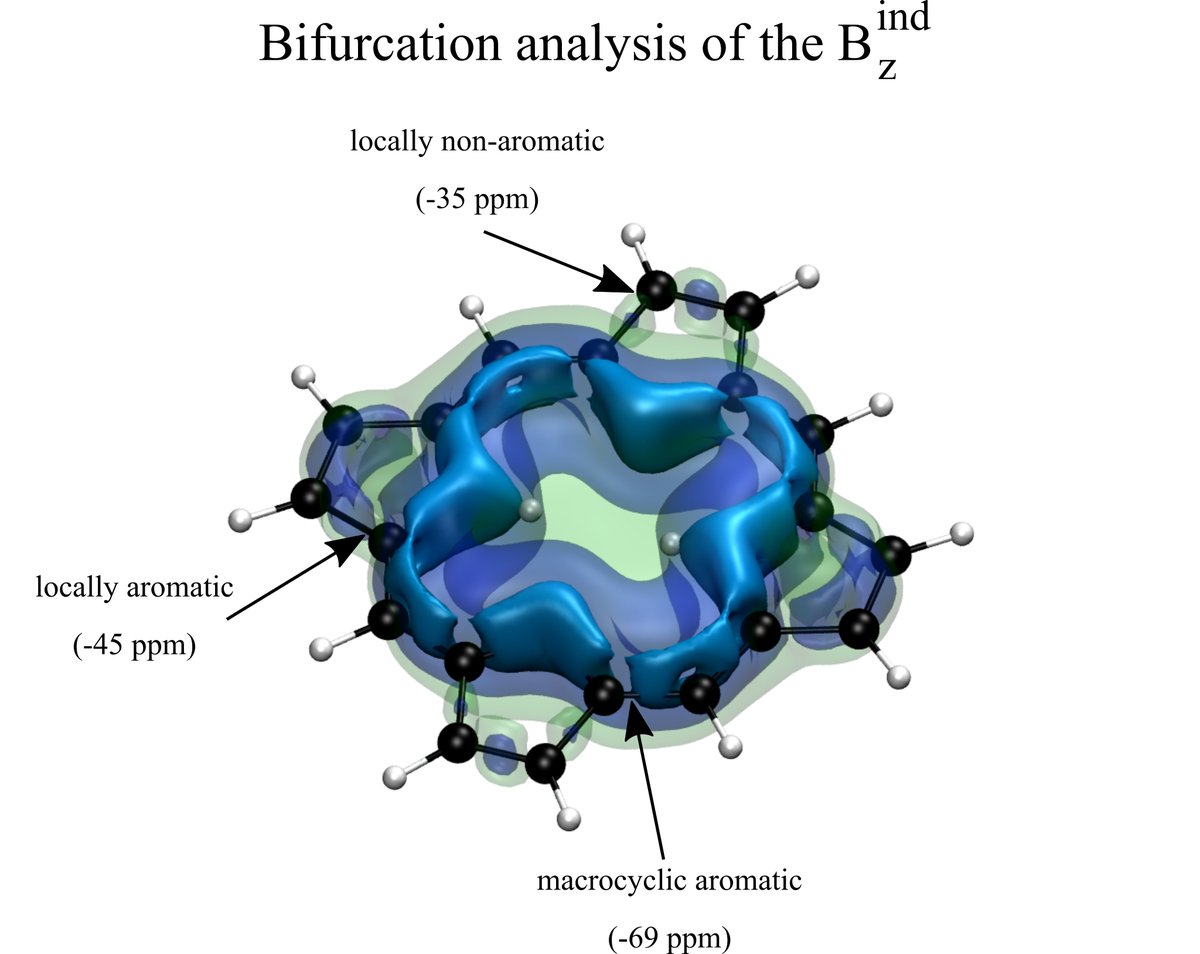 ctcgunab's tweet photo. Our paper on methods for evaluating local and macrocyclic aromaticity in porphyrinoids has just been accepted in @PCCP !!

https://t.co/1cu1ttUNJs https://t.co/6YrcvQHVpF