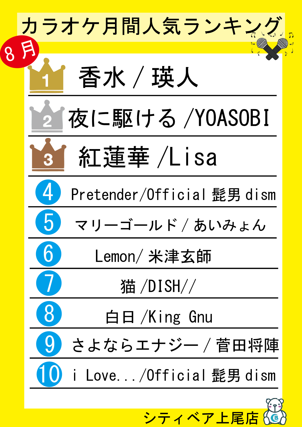 カラオケ シティベア上尾店 8月度月間カラオケ人気ランキング みなさんの好きな曲はランクインしてますか 思いっきり歌って発散しよう カラオケと言えばシティベア 各種最新機種ございます ご予約はこちらから T Co Iz7ikuyq03