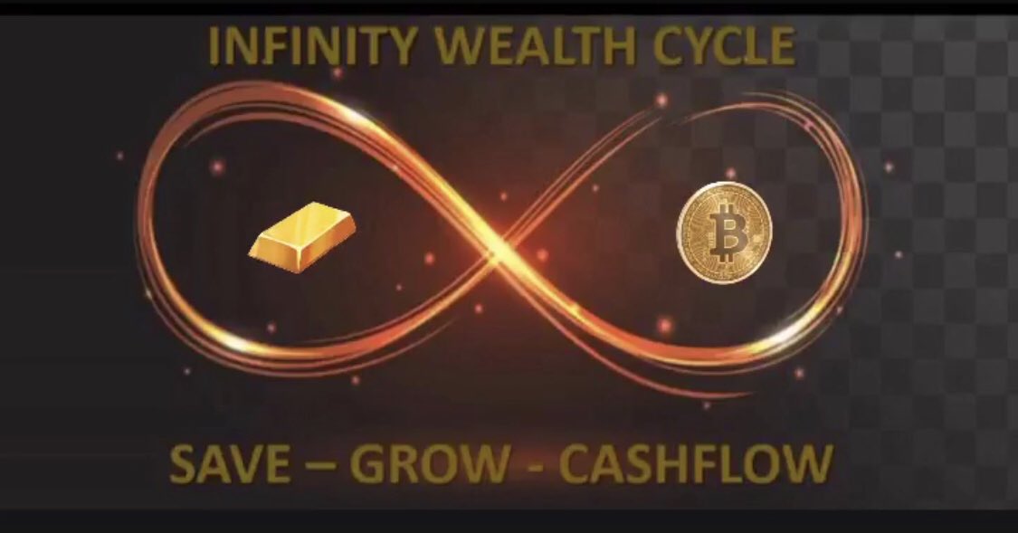 kims24karats's tweet image. Knowledge is power, let your assets work for you #goldbullion #cryptotrading #traderacademy #passiveincome