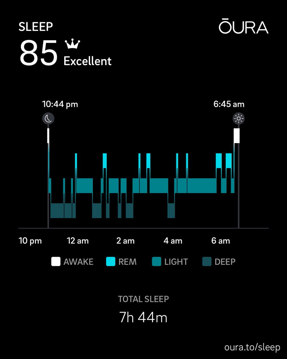 JessEnglished's tweet photo. Here's how I slept last night with my ⁦@ouraring⁩ https://t.co/fomC1dtFr4