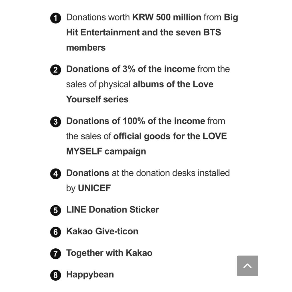 3% of the sales from  @BTS_twt LY albums are donated to UNICEF to end violence against children and young people as part of the  #LoveYourself and  #EndViolence campaigns.