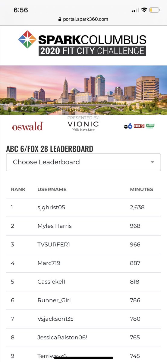 CiaraVLucas's tweet photo. That leaderboard is looking GOOD #TeamABC6FOX28! 👏🏾 

But CBus, we’ve got some catching up to do with other cities. Don’t forget to log those movement minutes!! 

#SparkColumbus https://t.co/NDhKBh4mBJ