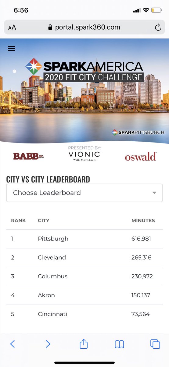 CiaraVLucas's tweet photo. That leaderboard is looking GOOD #TeamABC6FOX28! 👏🏾 

But CBus, we’ve got some catching up to do with other cities. Don’t forget to log those movement minutes!! 

#SparkColumbus https://t.co/NDhKBh4mBJ