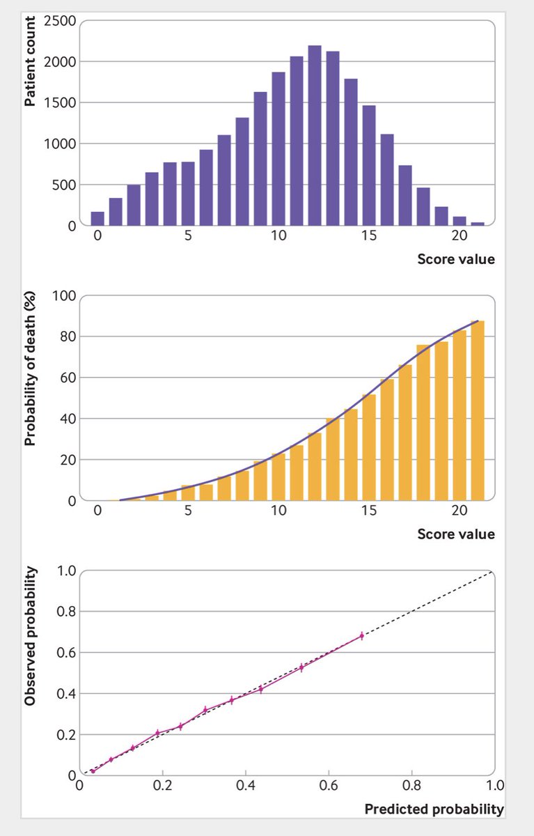 Prof Ewen Harrison tweet media