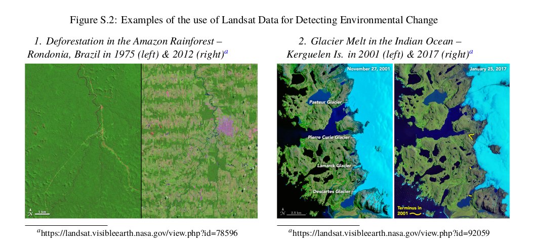 To tackle this question we study data from  @NASA_Landsat (one of the most important source of satellite imagery) and its use in earth and environmental science (for e.g. to study glacial melt or deforestation).