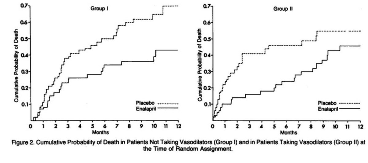 1. ACEiCONSENSUS in 1987 showed mortality benefit for Enalapril in HFrEF, NYHA 4.SOLVD in 1991 showed this benefit expanded to those with NYHA 2-3.Target dose: 10mg BID #Cardiology  #InternalMedicine  #MedEd  @pmylavar  @JerryLipinski  @SonyaJohn9  @hsbhatia  @InternalMed_Res