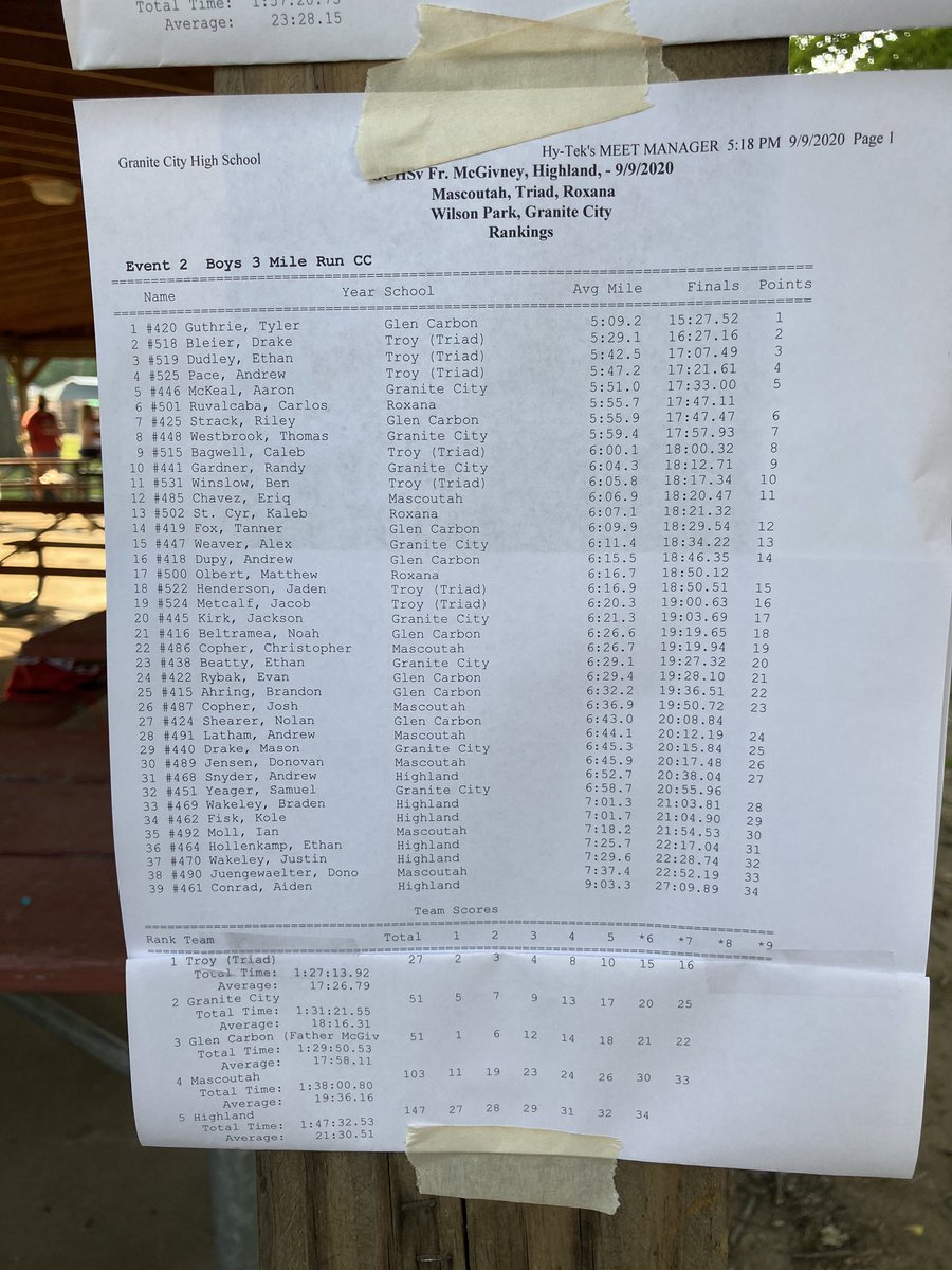 AndyBrendel1's tweet photo. Race #2 in the books at Granite City! We had a bunch of great performances in all 3 races tonight. Sydney Hartoin won the varsity girls race in 19:44! Drake Bleier 2nd overall in the boys race in 16:27. Boys team took the team win, while our ladies finished 2nd. #Triadproud https://t.co/7nn1OgBkOx