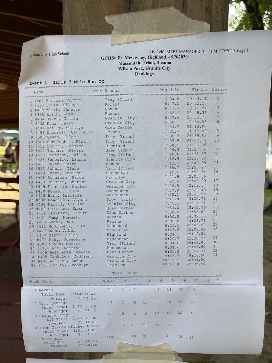 AndyBrendel1's tweet photo. Race #2 in the books at Granite City! We had a bunch of great performances in all 3 races tonight. Sydney Hartoin won the varsity girls race in 19:44! Drake Bleier 2nd overall in the boys race in 16:27. Boys team took the team win, while our ladies finished 2nd. #Triadproud https://t.co/7nn1OgBkOx
